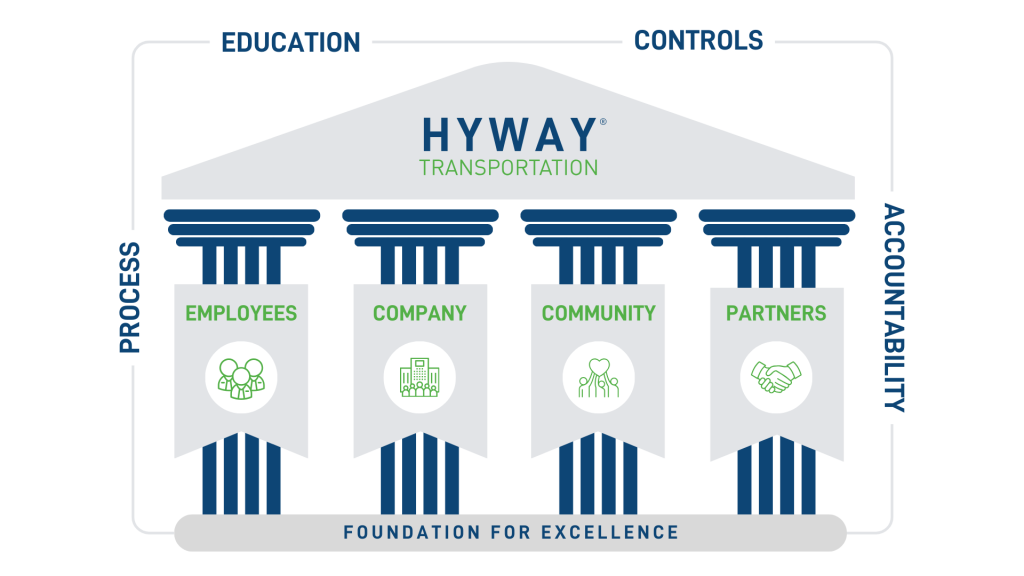 Pillars of Excellence